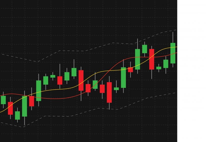 Crypto Charts 111